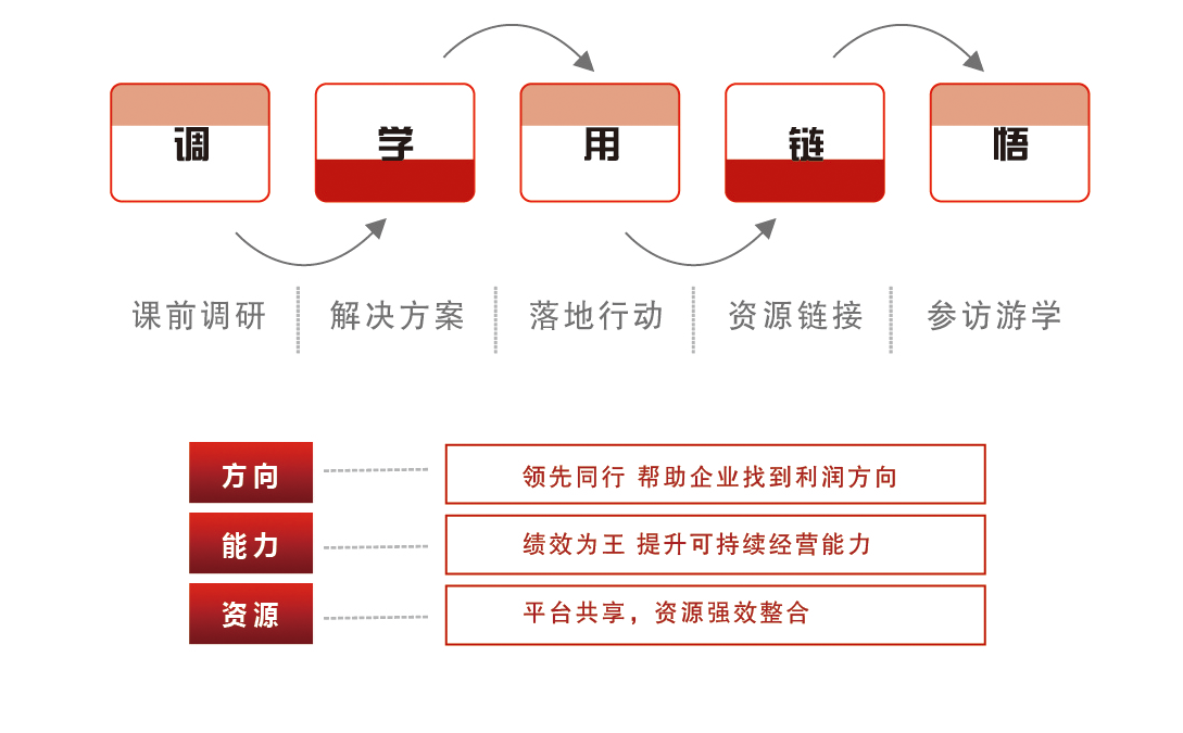 新商业总裁班3.0_03.png